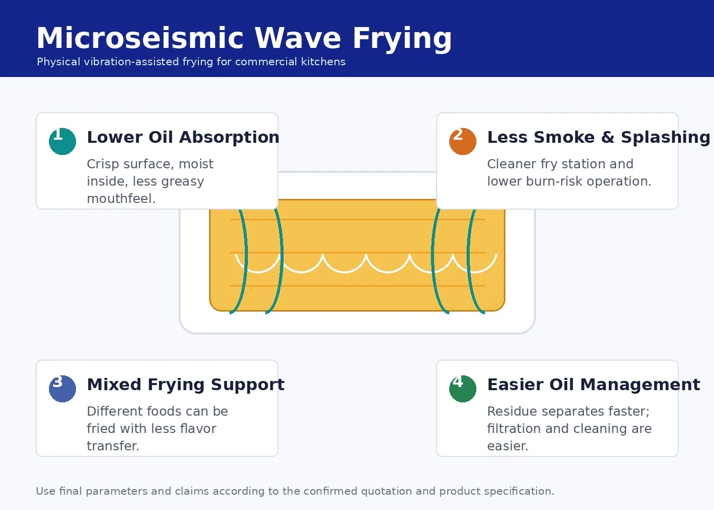 Microseismic Electric Frying Pot GW-EF-520